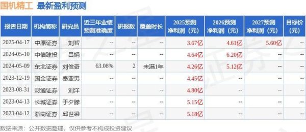 配资公司排名 国机精工：西藏信托投资者于7月21日调研我司